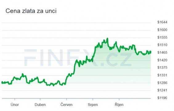 cena_zlata