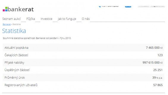 bankerat statistiky