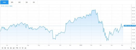 graf Yandex