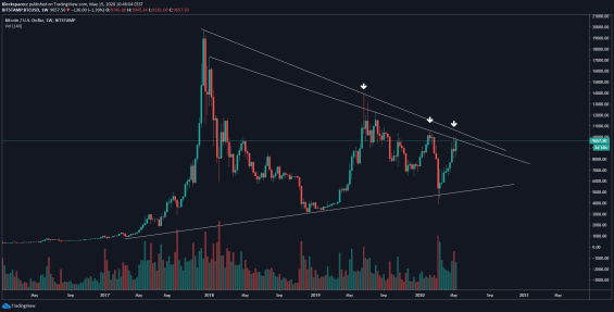 Bitcoin na týdenním grafu