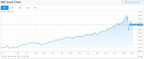 nextera energy