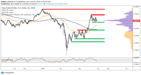 NZDUSD