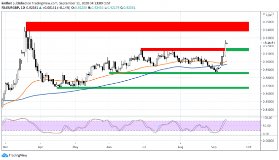 eurgbp