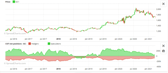 COT report